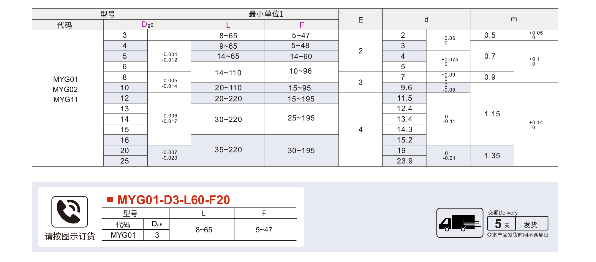 滚动轴销 挡圈固定型参数图1