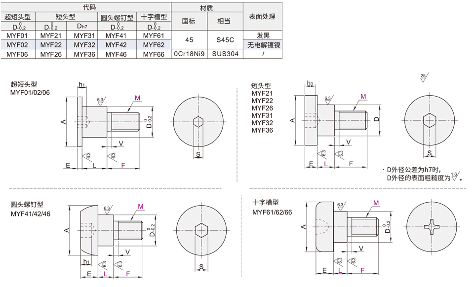 滚动轴销 挡圈固定型材质图