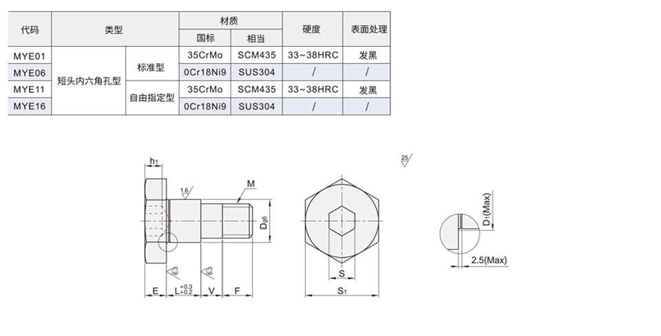 ⽀点销 短头内六⻆孔型材质图