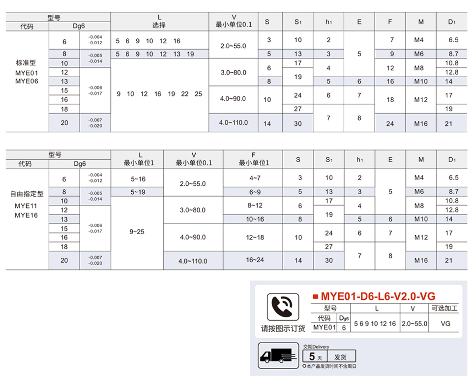 ⽀点销 短头内六⻆孔型参数图1