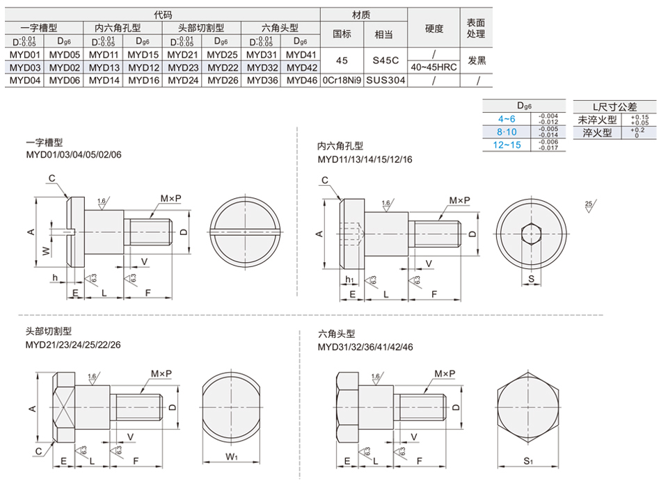  支点用台阶螺丝 ⼀字槽型/内六⻆孔型 头部切割型/六⻆头型材质图