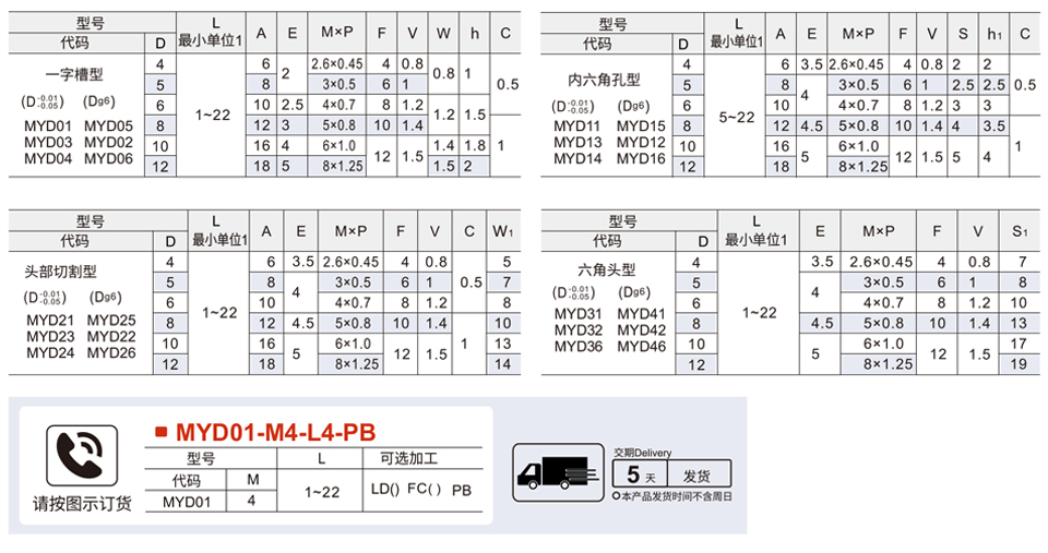  支点用台阶螺丝 ⼀字槽型/内六⻆孔型 头部切割型/六⻆头型参数图1