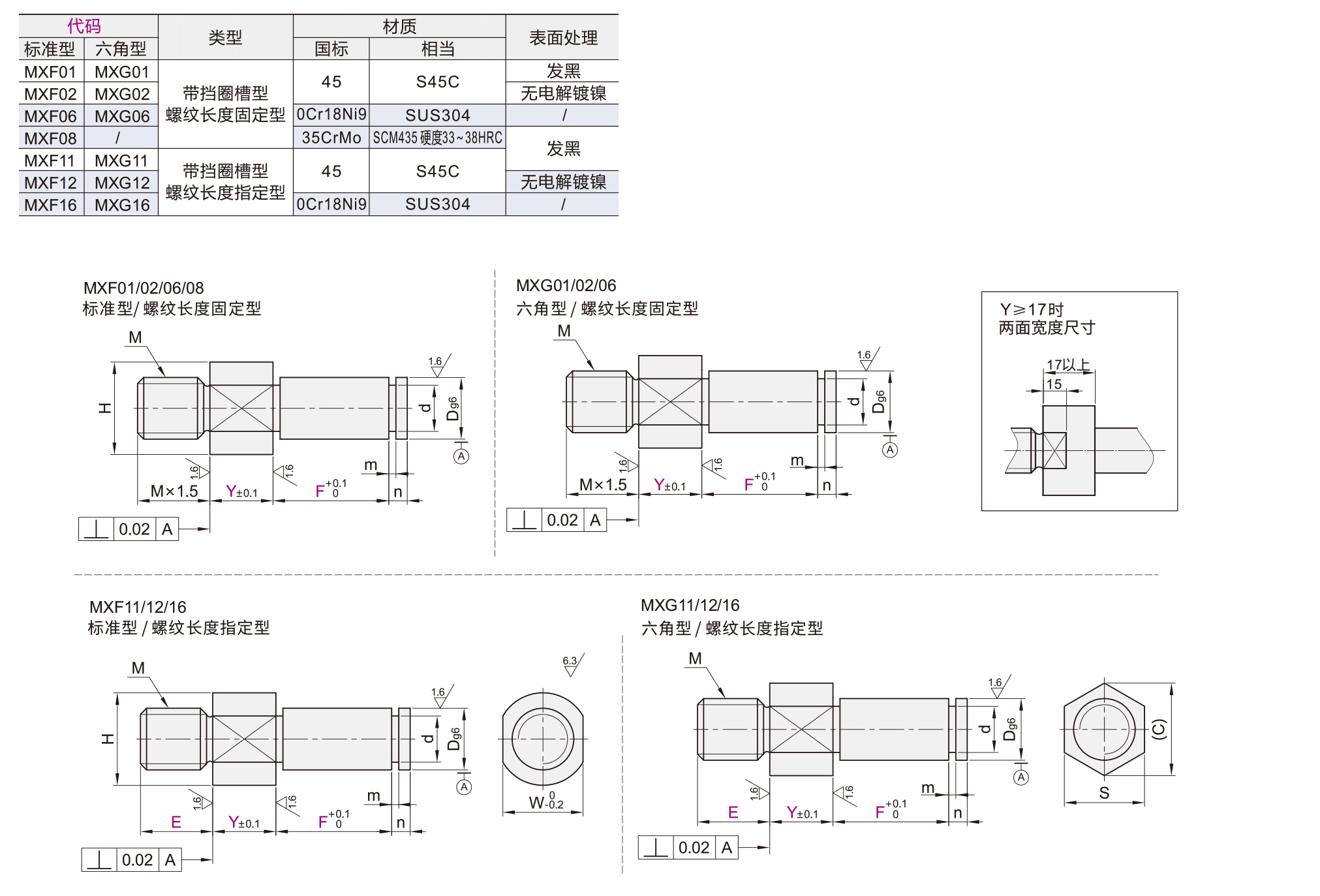 悬臂销悬臂销 带挡圈槽型 标准型/六⻆型 悬臂销/外螺纹安装型  材质图