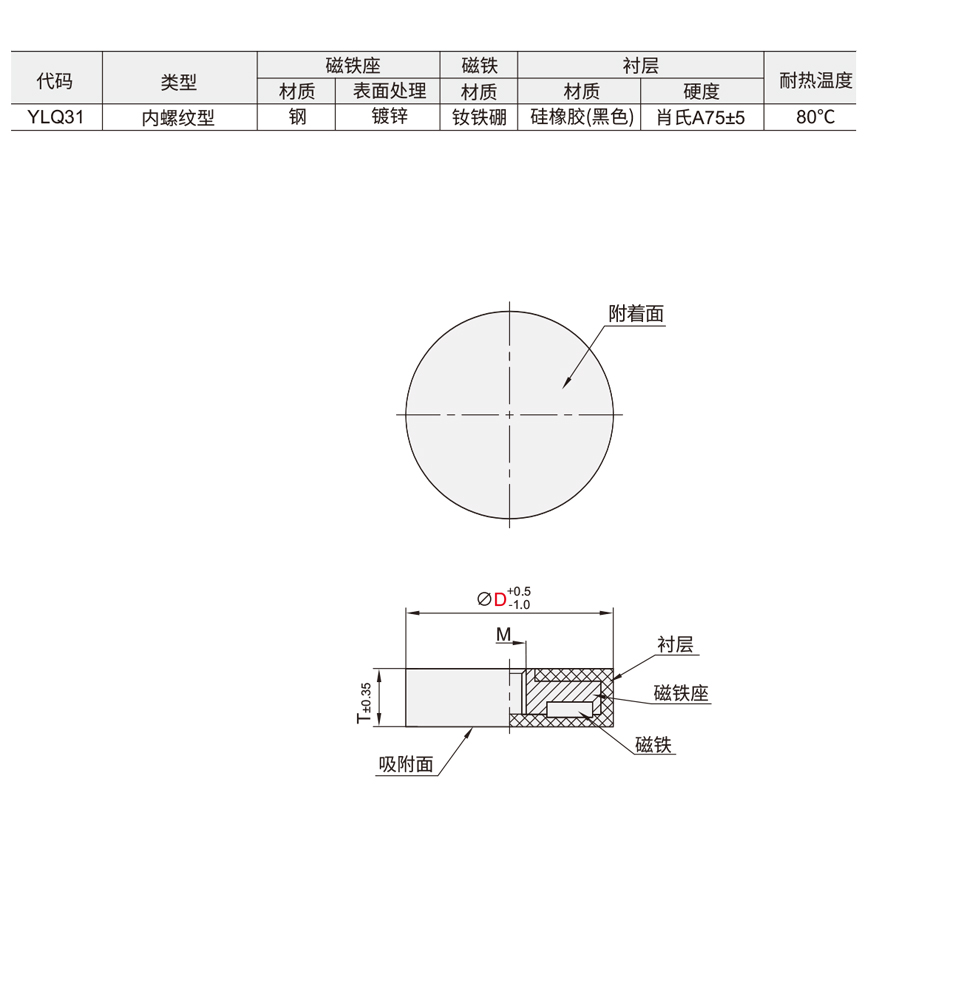 包覆磁铁 平面型 内螺纹型材质图