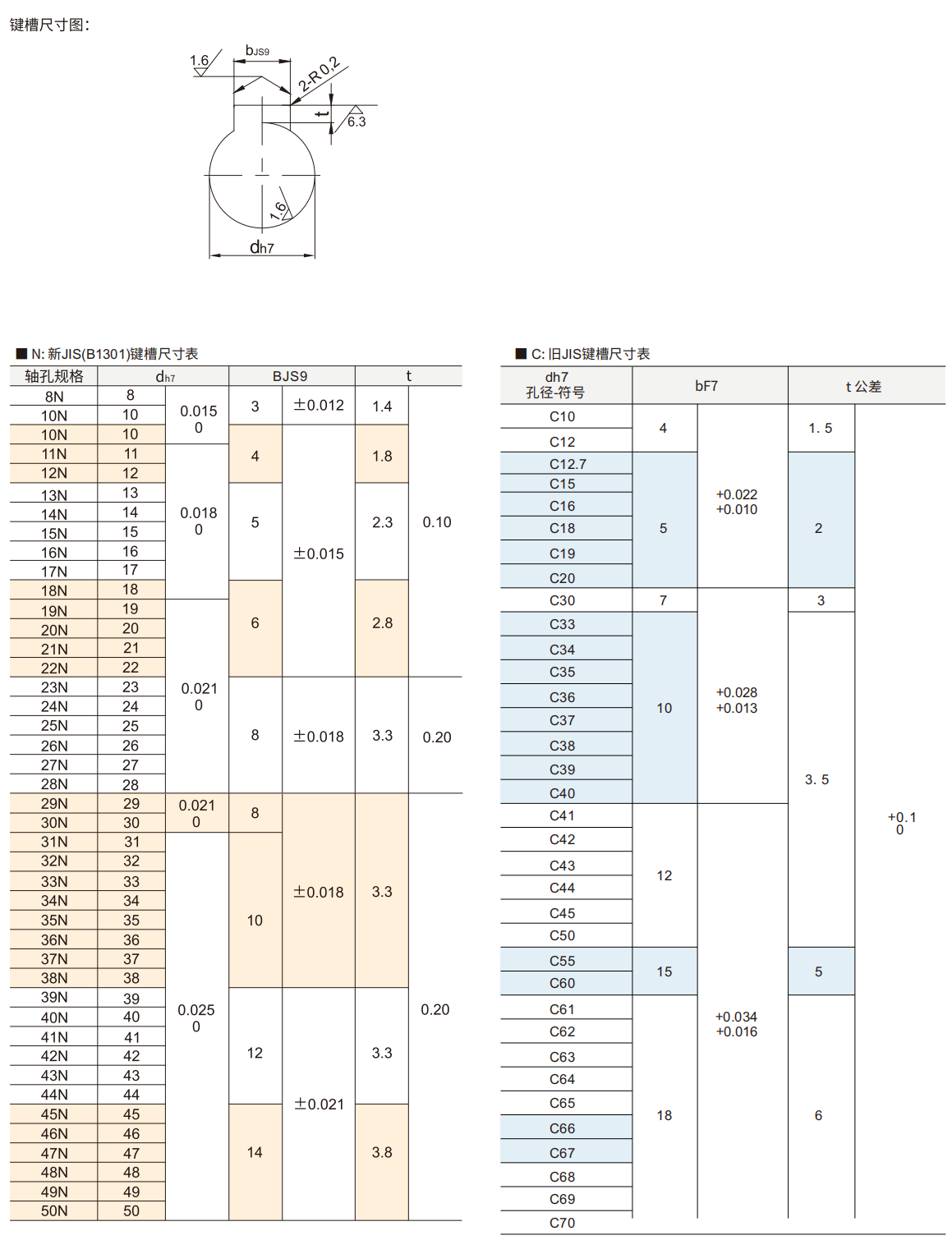 高扭矩同步带轮 S8M型参数图2