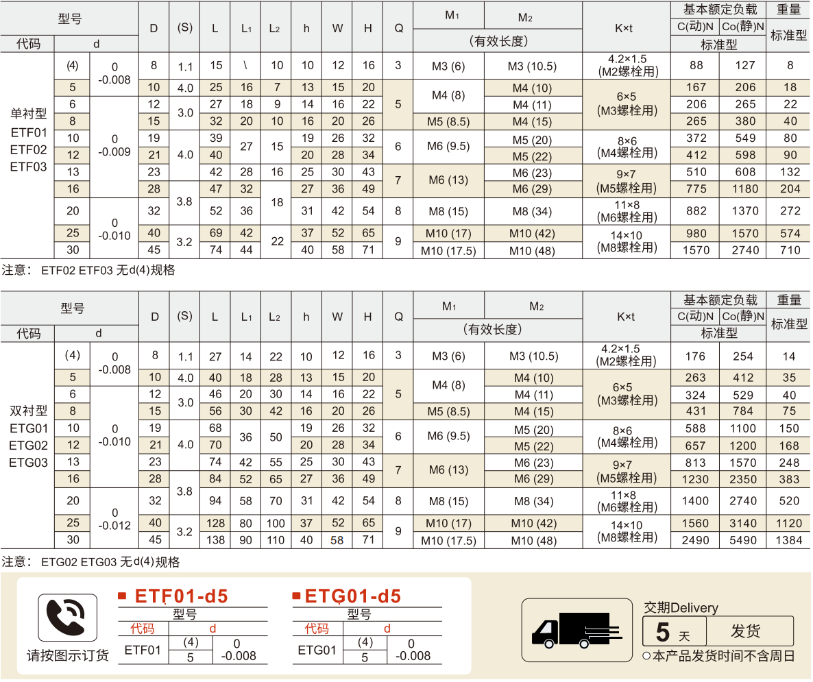 直线轴承箱单元 加高方型标准型 单衬型/双衬型参数图1