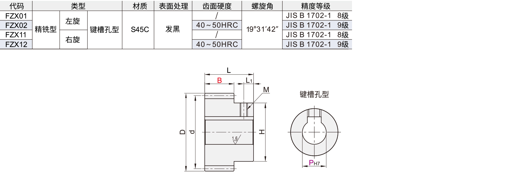 斜齿轮 左旋/右旋精铣型材质图