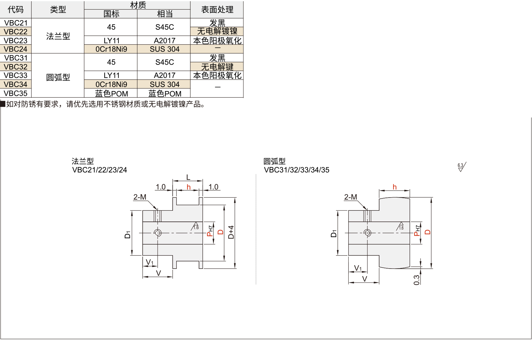 平皮带用滑轮 法兰型/圆弧型材质图