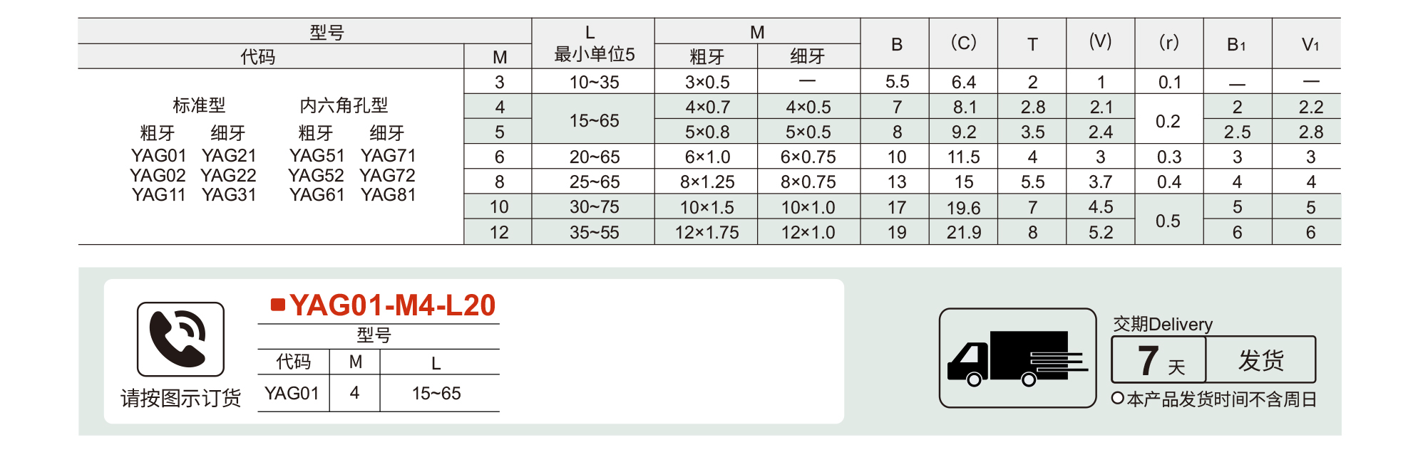 调整螺钉 标准型 内六角孔型 粗牙 细牙参数图1