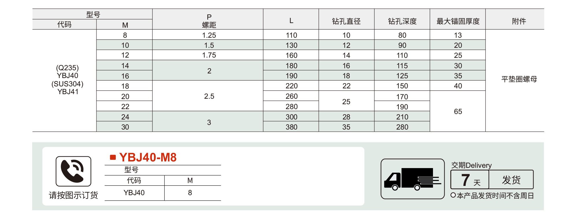 膨胀螺丝 化学锚栓参数图1