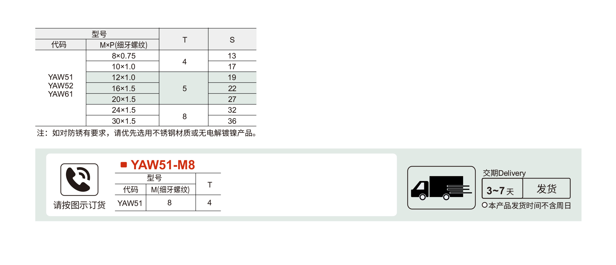 螺帽 锁紧螺帽参数图1