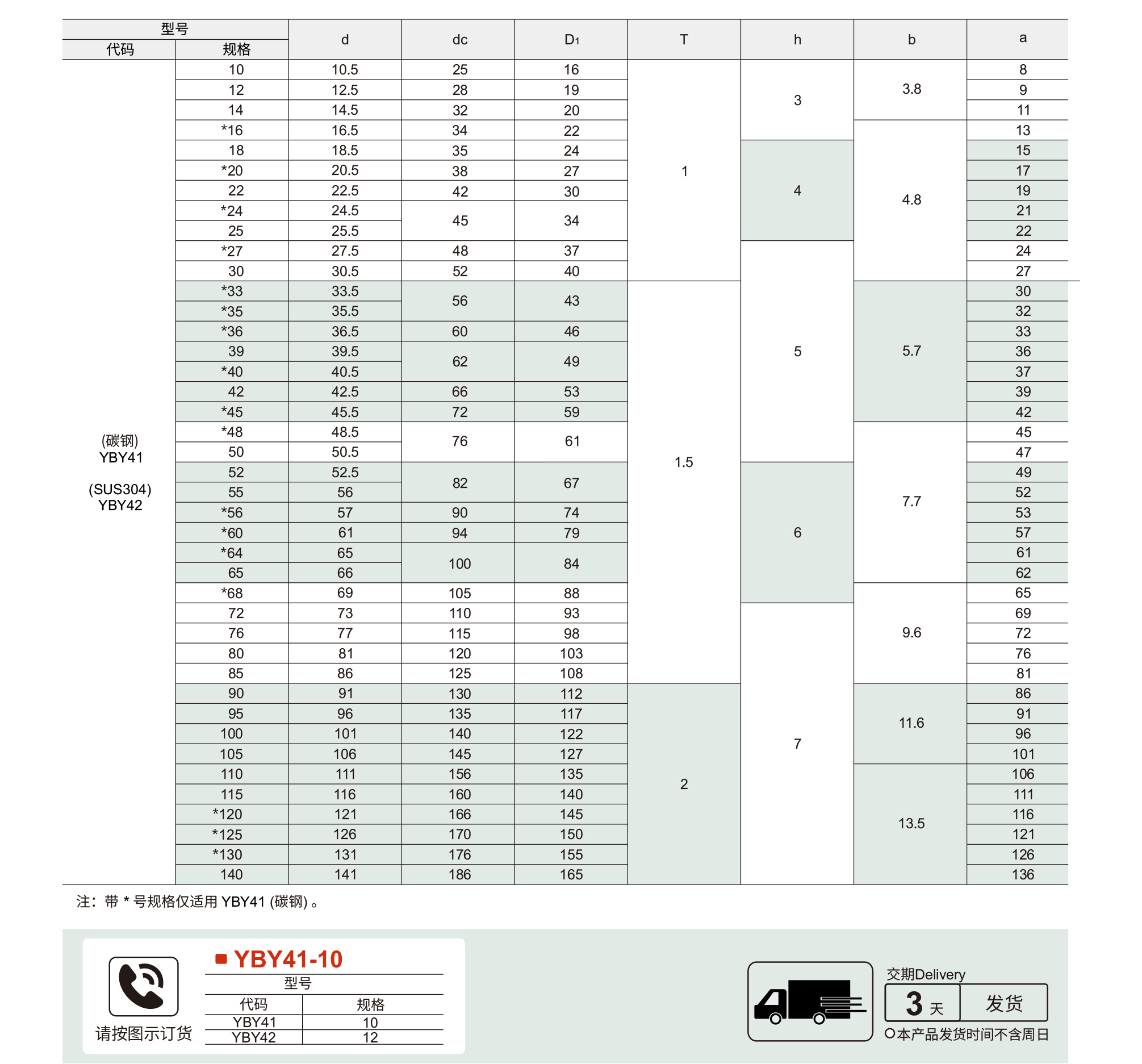 垫圈 圆螺⺟⽤⽌动垫圈参数图1