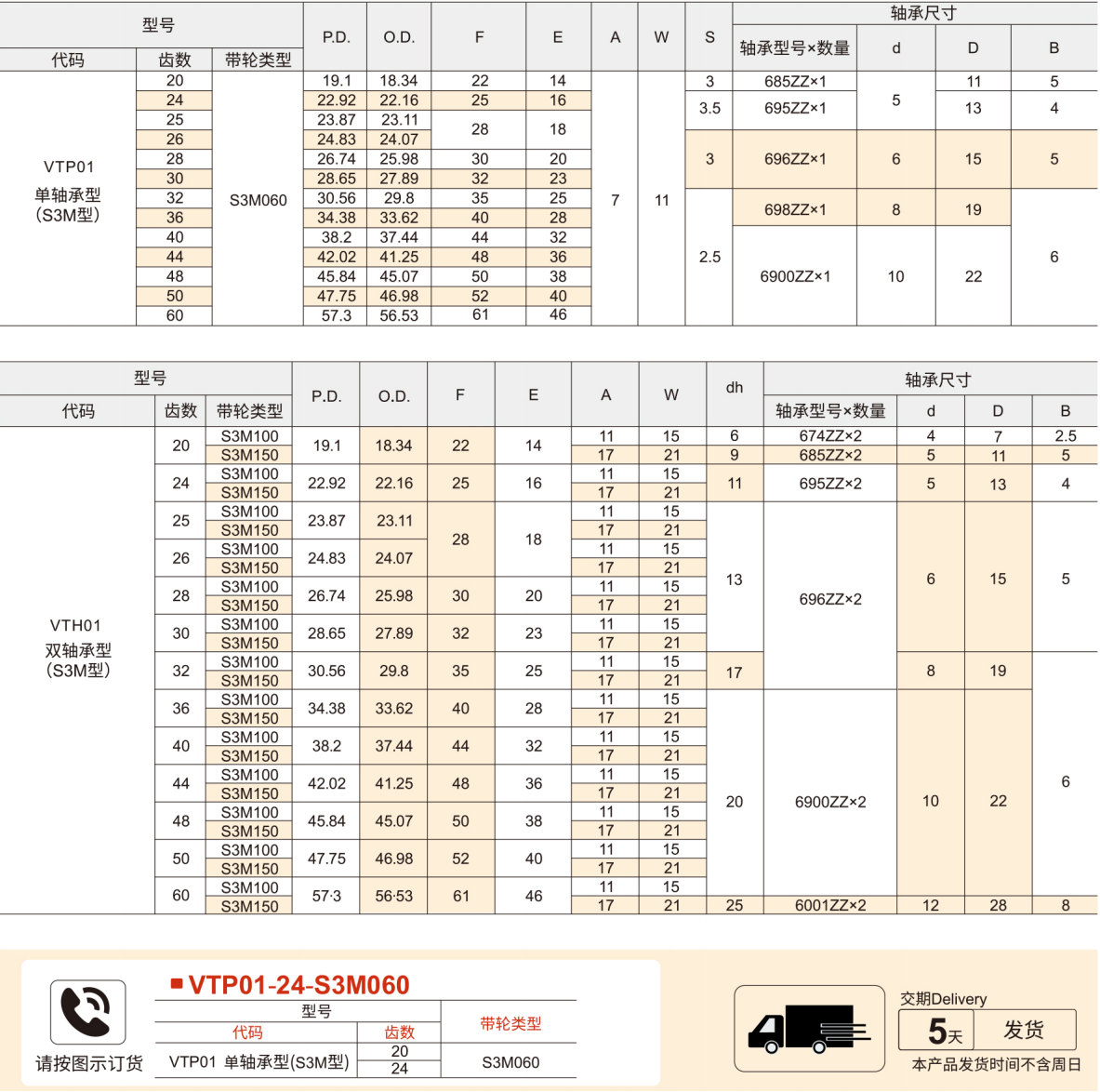 同步轮惰轮 S3M型参数图1