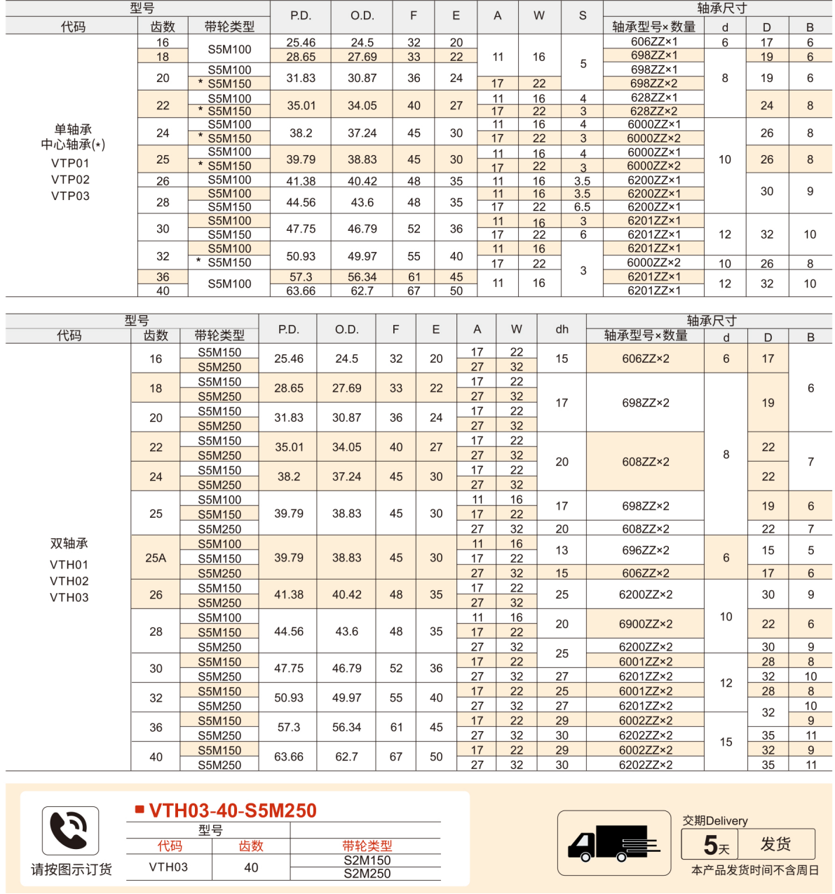 同步轮惰轮 S5M型参数图1