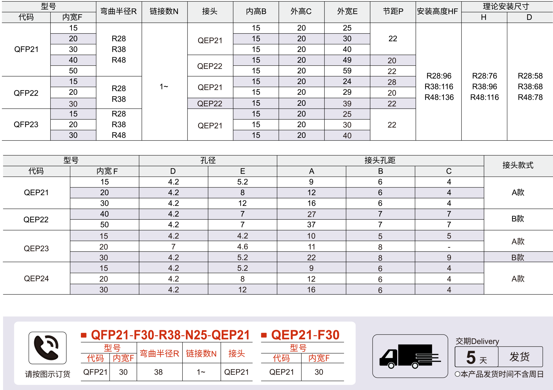 拖链 15系列开盖型拖链/拖链头参数图1