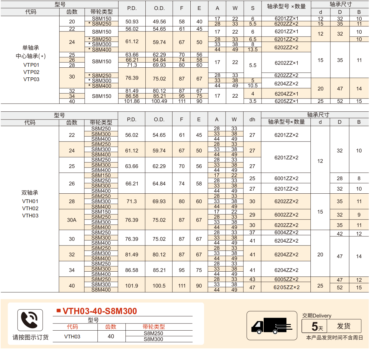 同步轮惰轮 S8M型参数图1