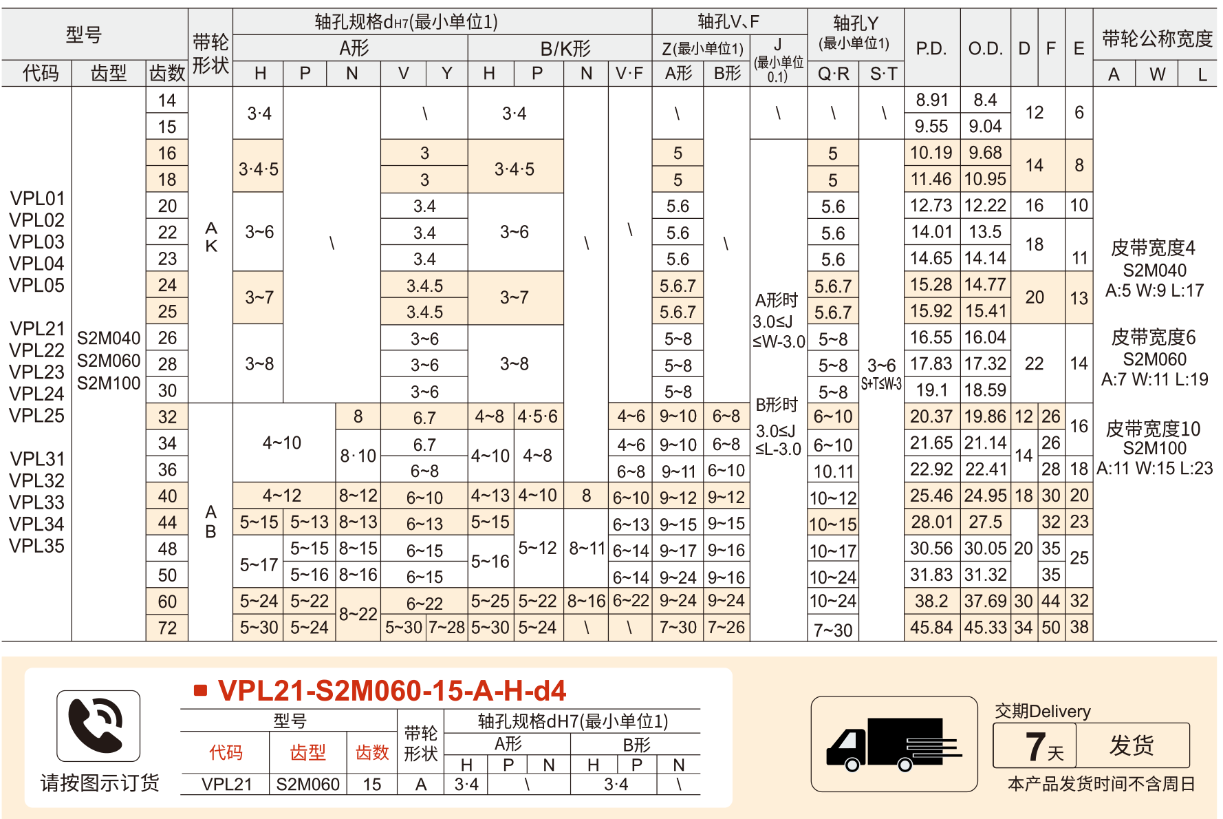 高扭矩同步带轮 S2M型参数图1