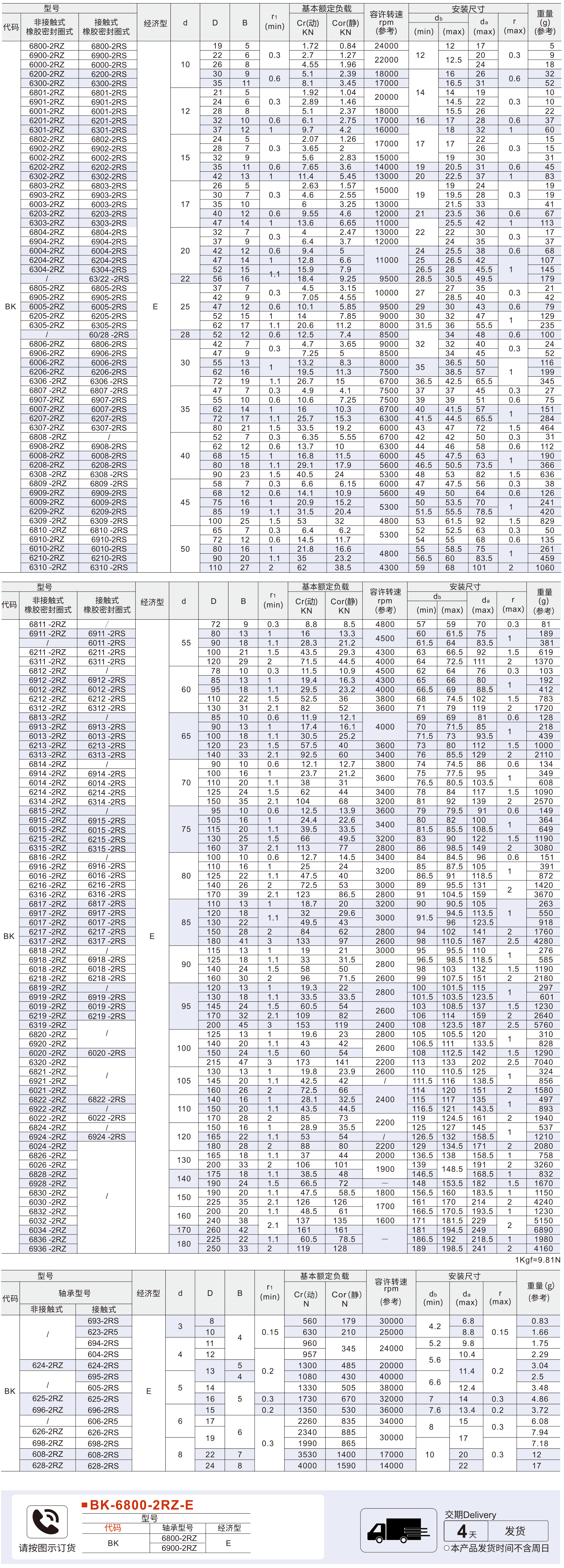 深沟球轴承 非接触式/接触式 带橡胶密封圈参数图1