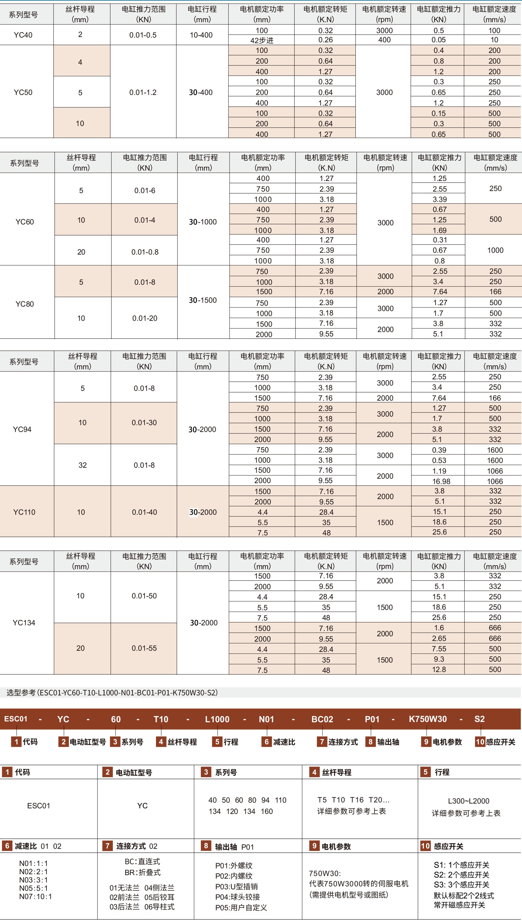 电缸 YC系列参数图1