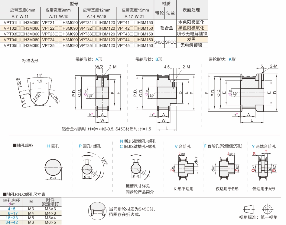 高扭矩圆弧齿同步带轮 HTDH3M型 齿矩3材质图