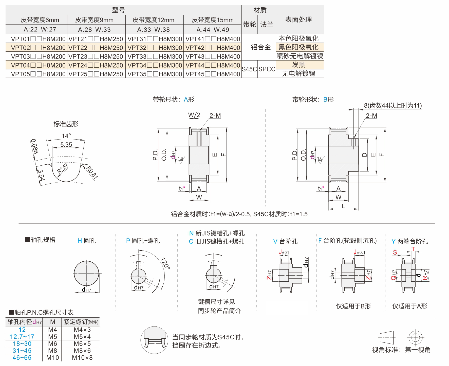 高扭矩圆弧齿同步带轮 HTDH8M型 齿矩8材质图