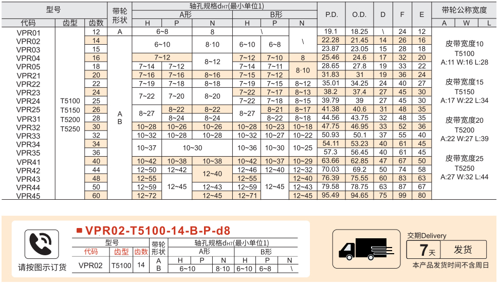 梯形齿同步带轮 T5型参数图1