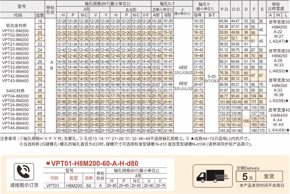 高扭矩圆弧齿同步带轮 HTDH8M型 齿矩8参数图1