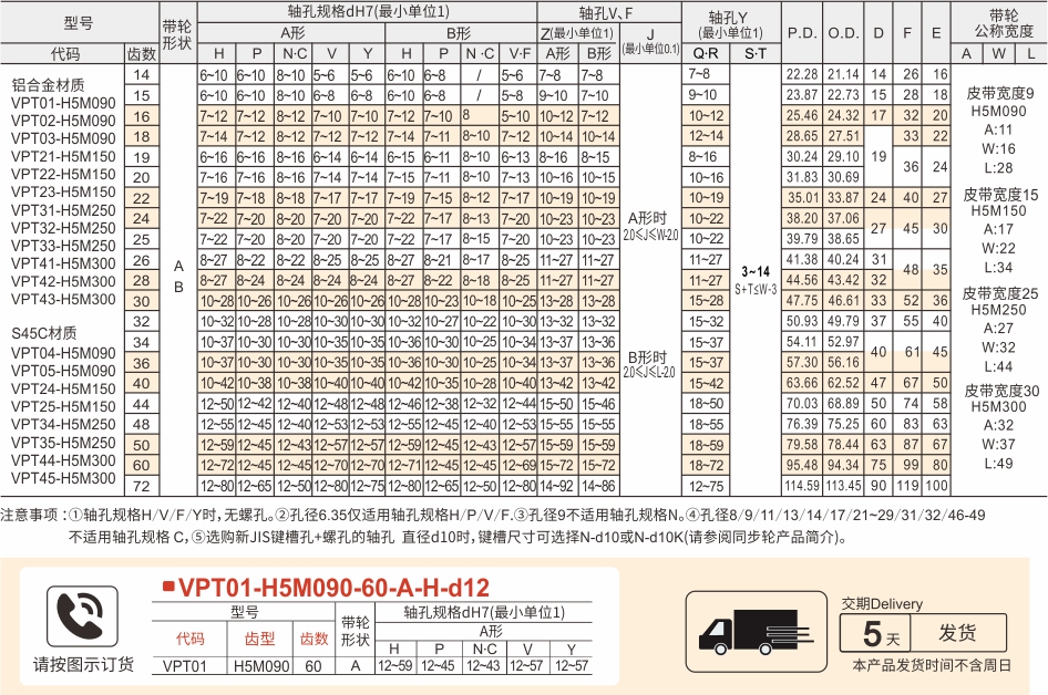 高扭矩圆弧齿同步带轮 HTDH5M型 齿矩5参数图1