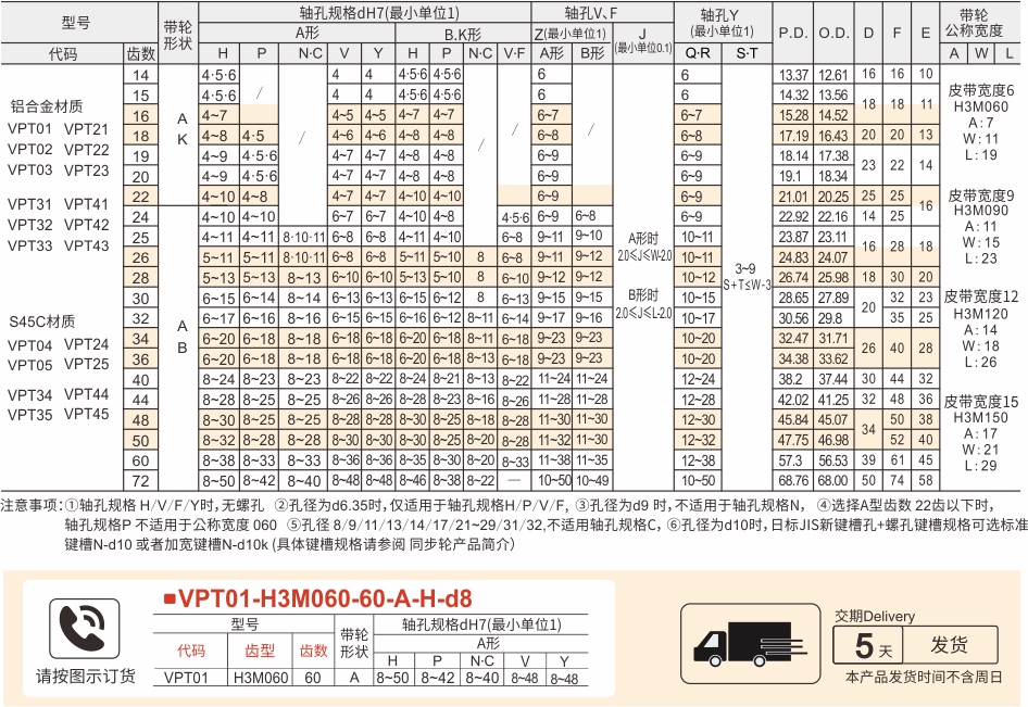 高扭矩圆弧齿同步带轮 HTDH3M型 齿矩3参数图1