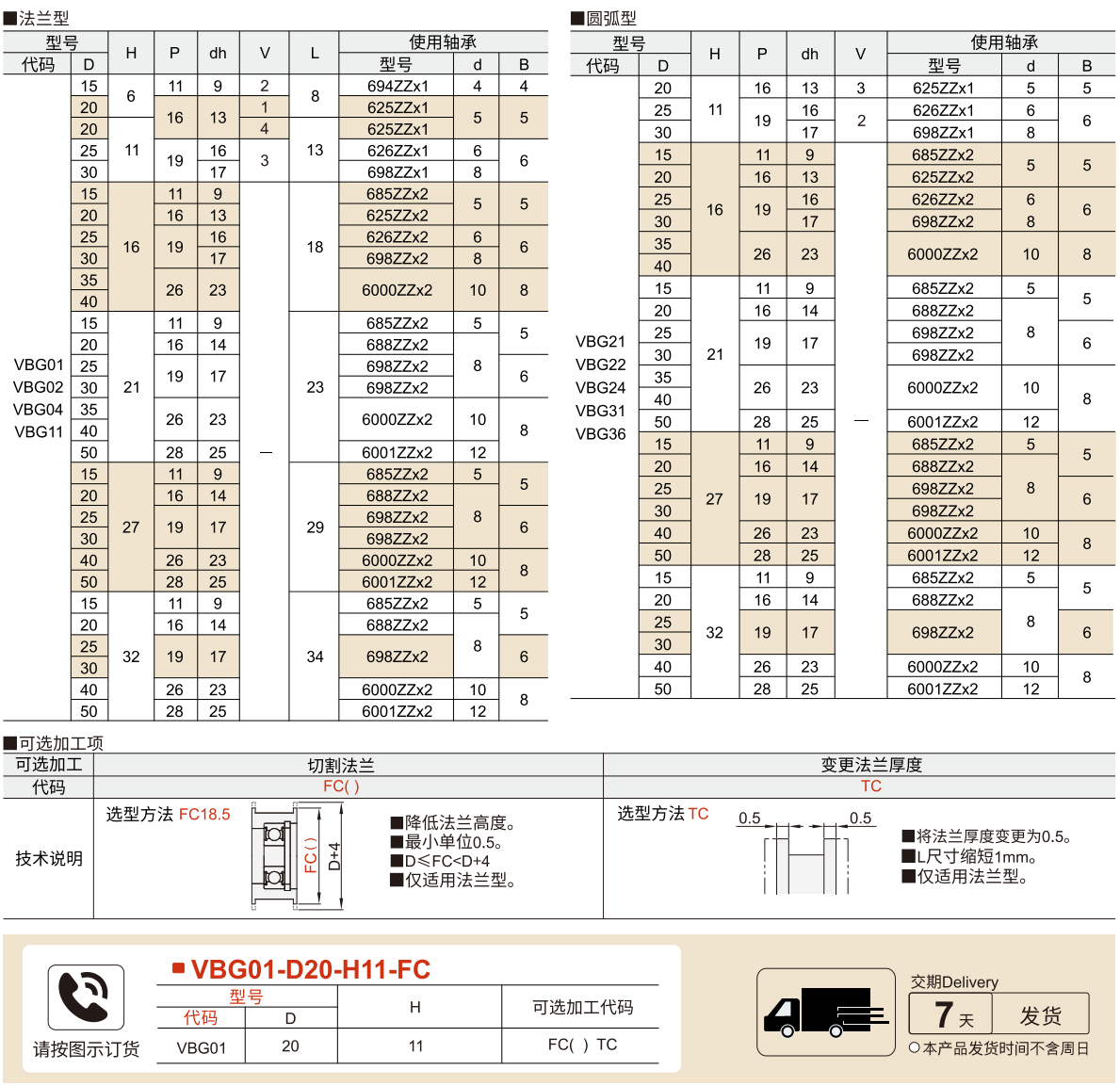 平皮带用惰轮 圆弧型 无法兰型参数图2