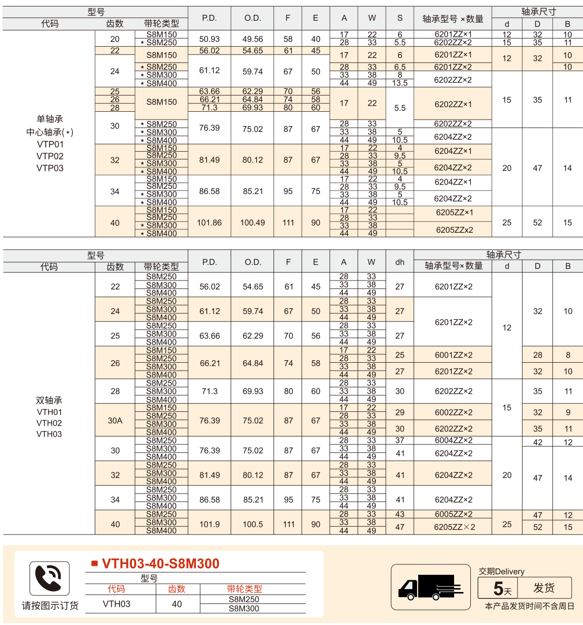 同步轮惰轮 S8M型参数图1