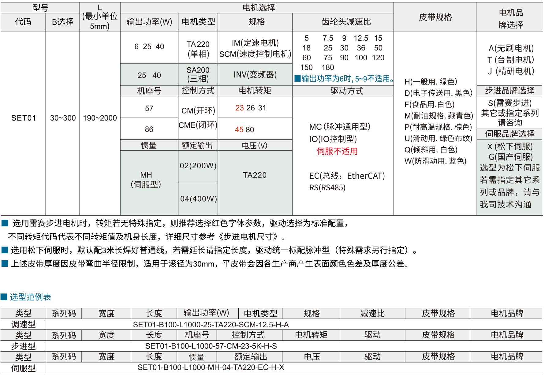 平皮带输送机 SET01调速型 宽度指定型·头部驱动双槽型材(带轮直径30mm)  参数图1