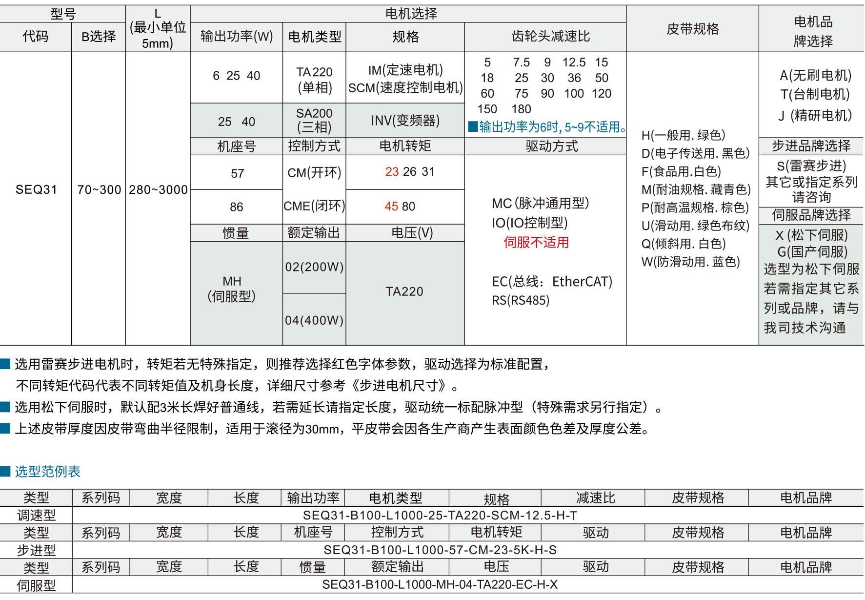 平皮带输送机 SEQ31步进型 全皮带型 带防跑偏头部驱动双槽型材（带轮直径30mm)参数图1