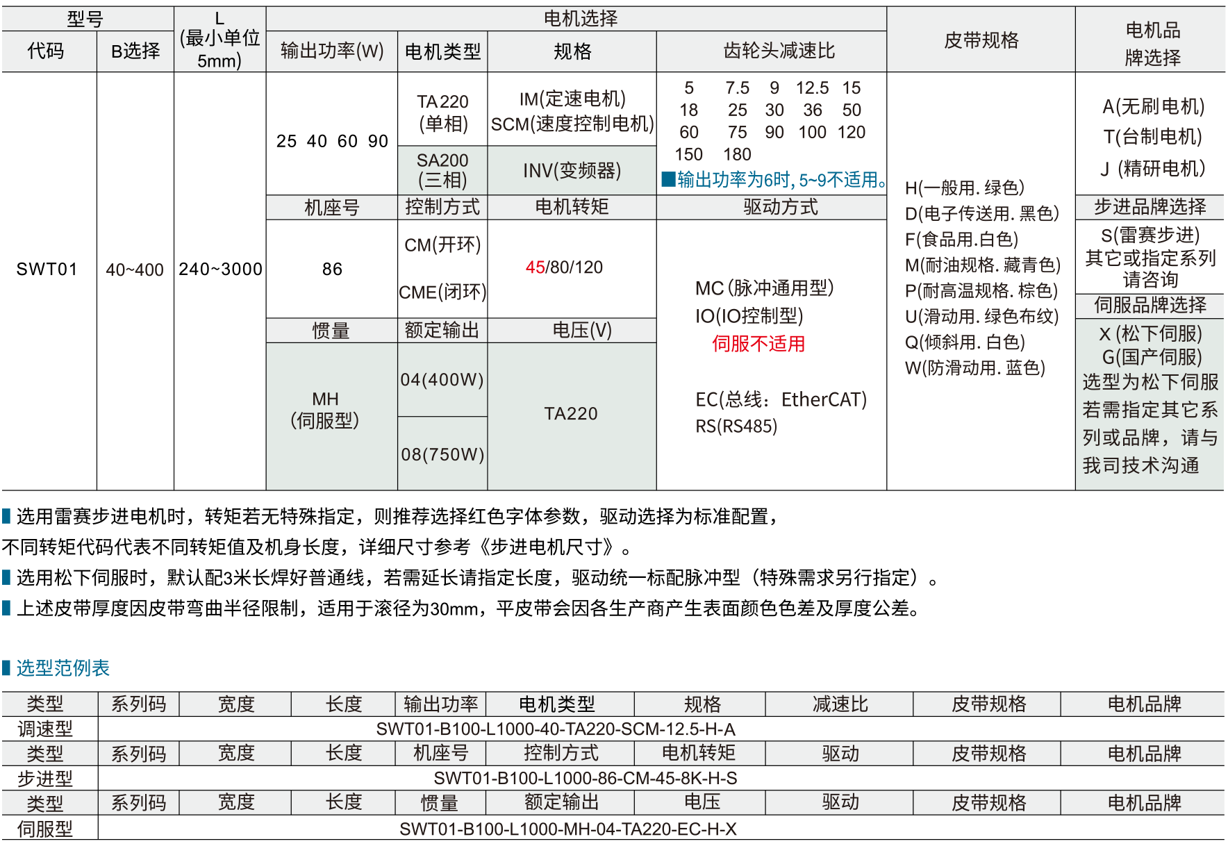 平皮带输送机 SWT01步进型 宽度指定型 头部驱动三槽型材（带轮直径50mm)参数图1