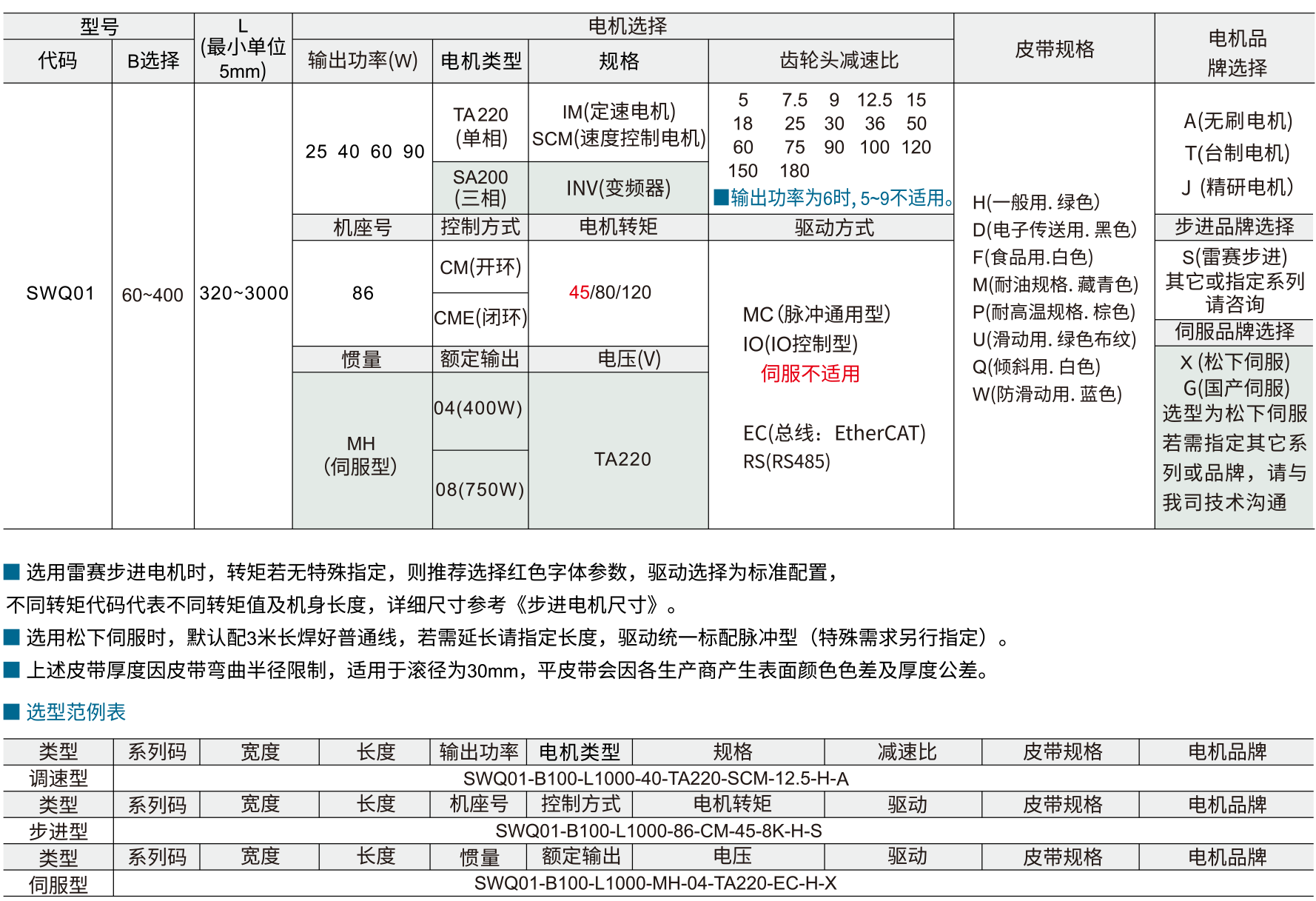 平皮带输送机 SWQ01调速型  全皮带宽度 头部驱动三槽型材（带轮直径50mm)参数图1