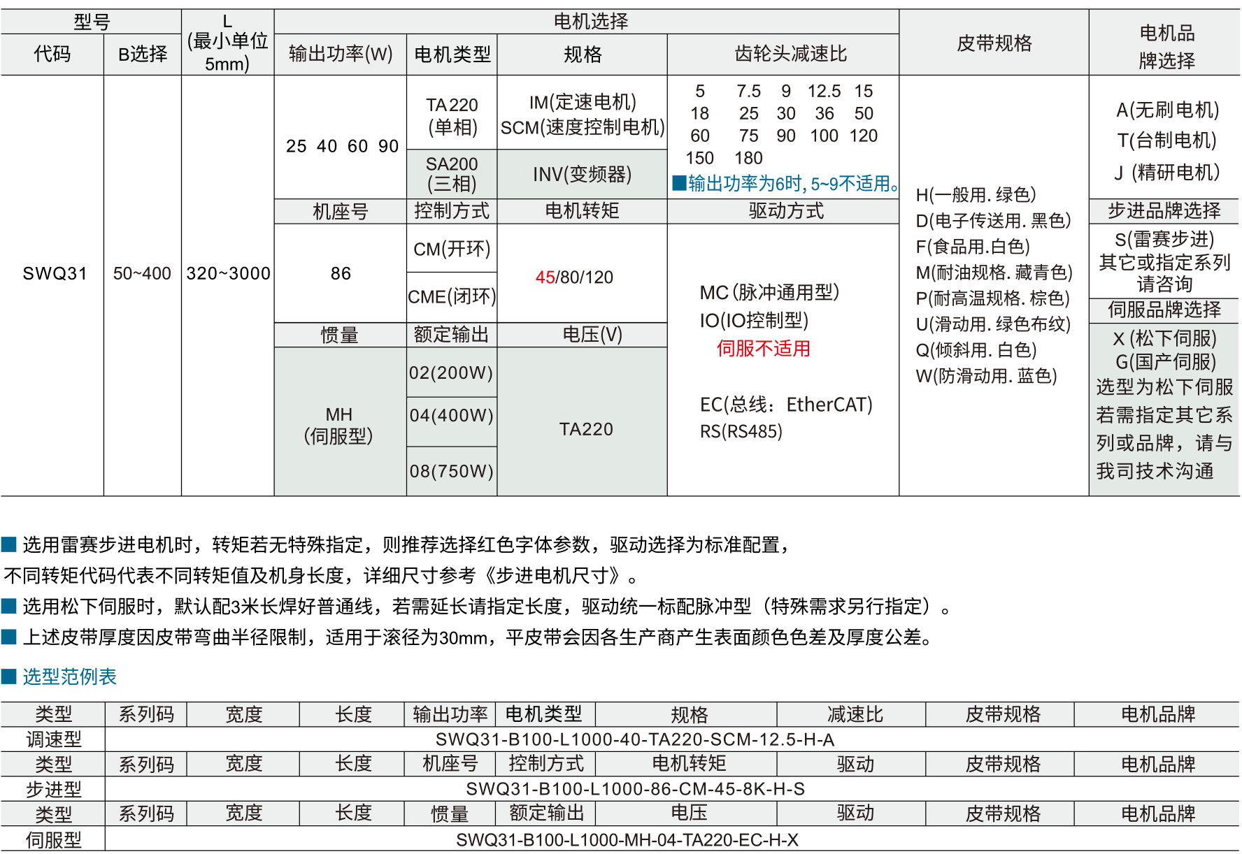 平皮带输送机 SWQ31伺服型  全皮带宽度 带防跑偏头部驱动三槽型材（带轮直径50mm)参数图1