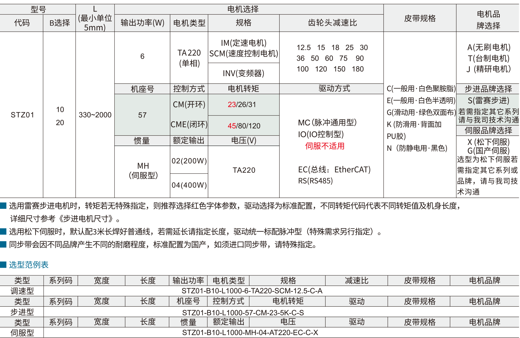 同步带输送机 STZ01步进型 单列型 中间驱动双槽/三槽型材（带轮直径19mm/20mm)参数图1