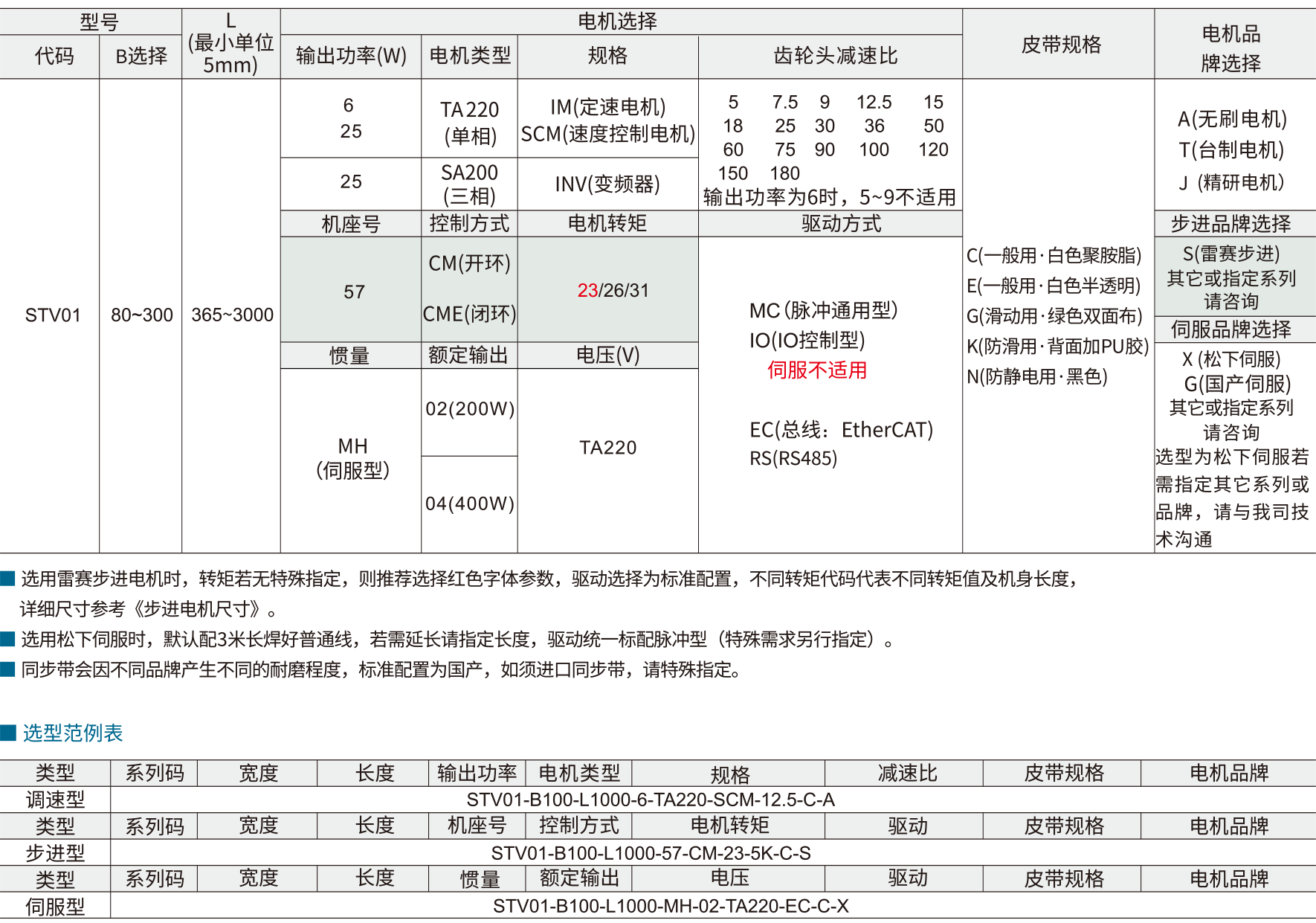 同步带输送机 STV01步进型 双列型 中间驱动双槽型材（带轮直径30mm)参数图1