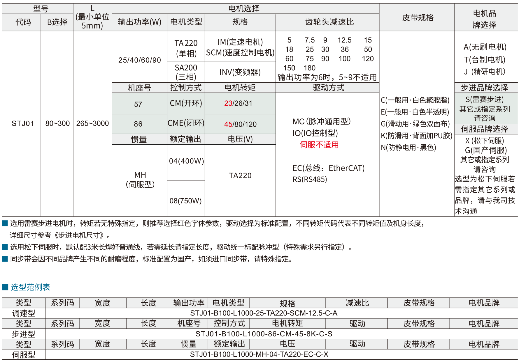 同步带输送机 STJ01步进型 双列型 头部驱动三槽型材（带轮直径50mm)参数图1