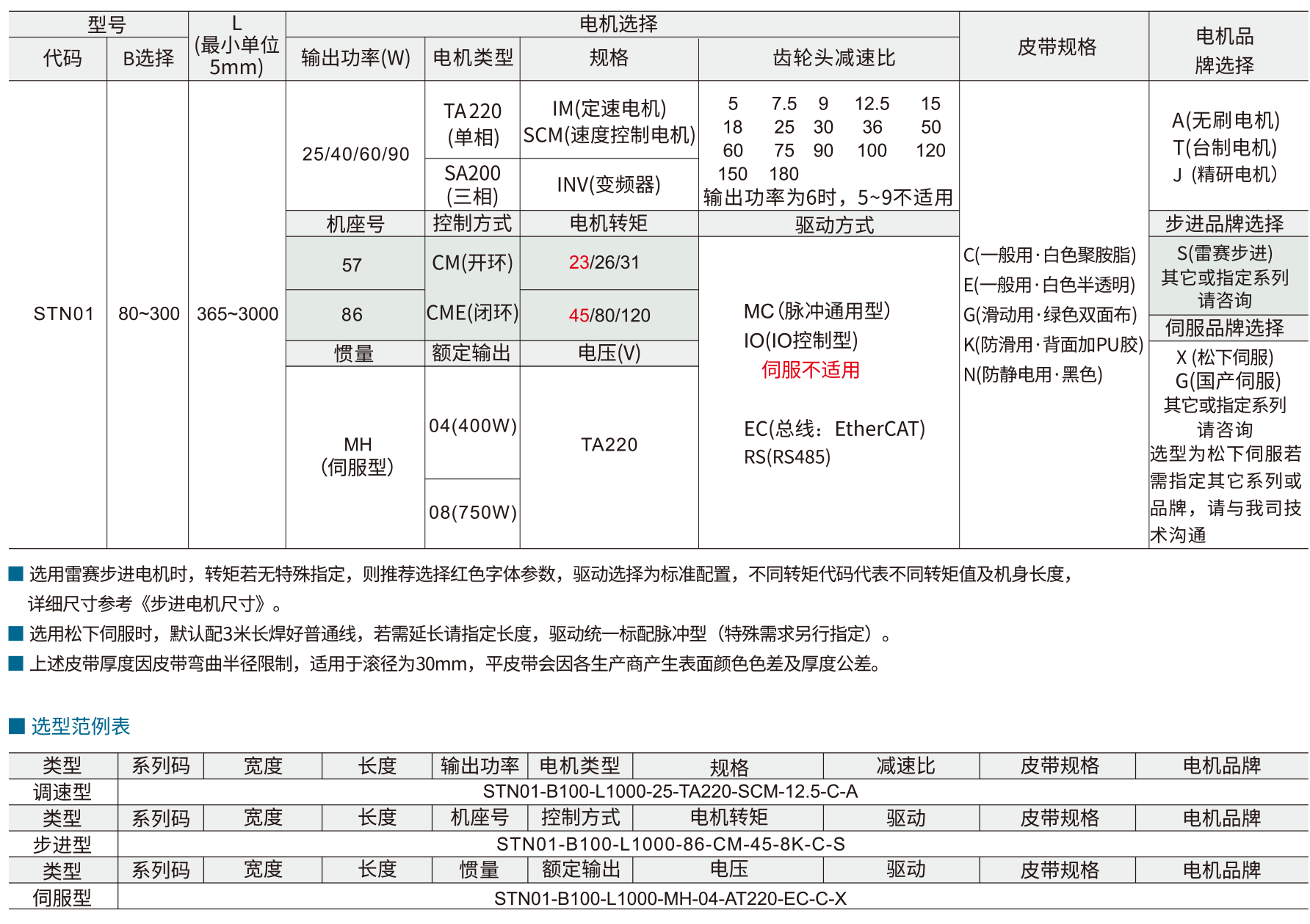 同步带输送机 STN01步进型 双列型 中间驱动三槽型材（带轮直径50mm)参数图1