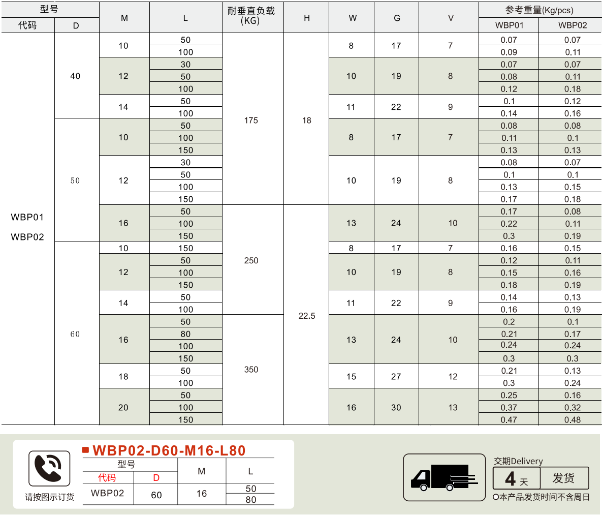 經濟型腳杯 萬向調節型·全尼龍底座型·輕載型參數圖1