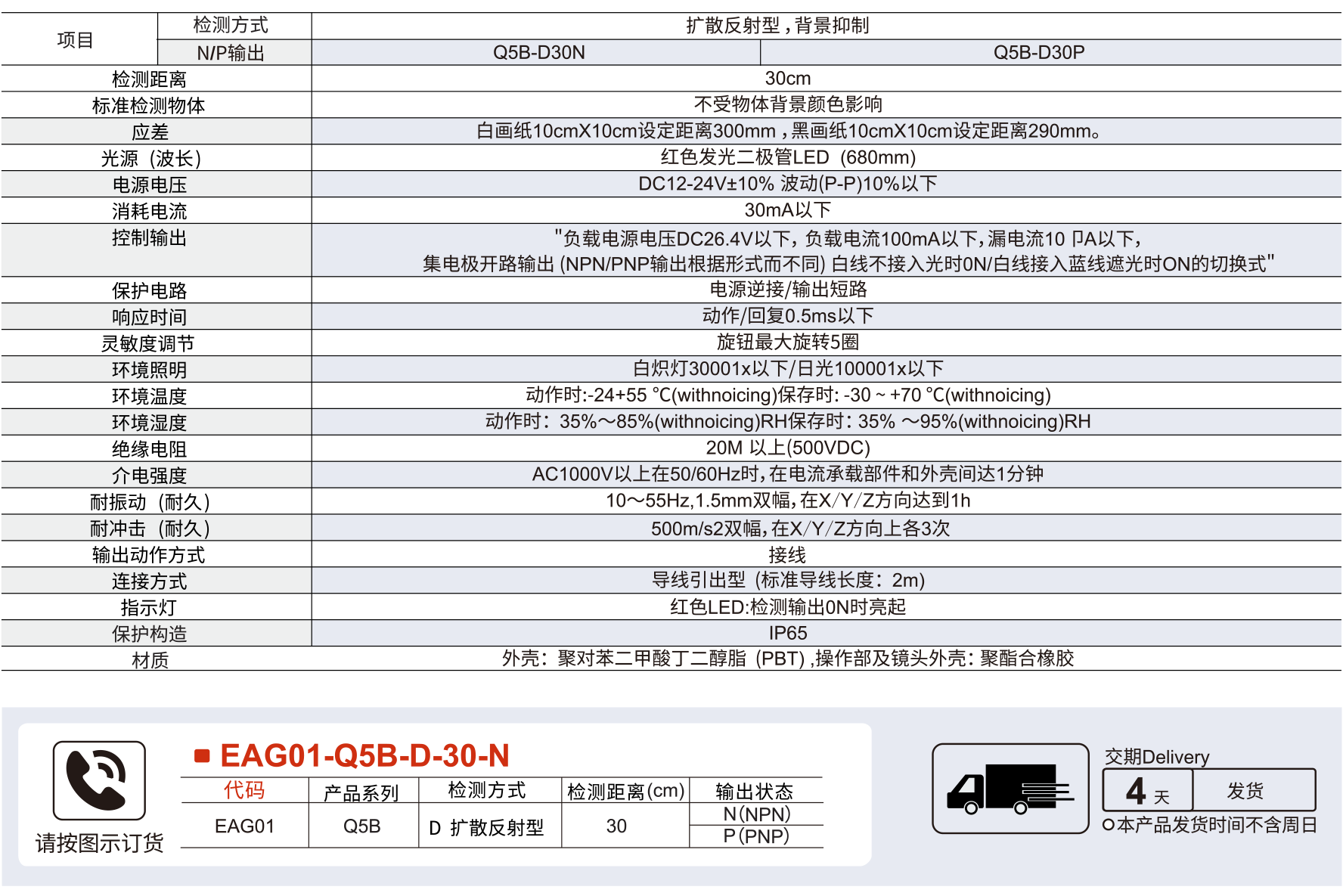 GBS光电传感器 Q5B系列 方形光电开头/背景抑制型参数图1