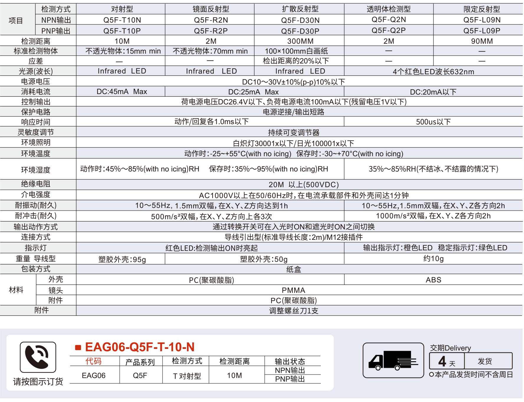 Q5F系列 光电开关传感器/方型参数图1