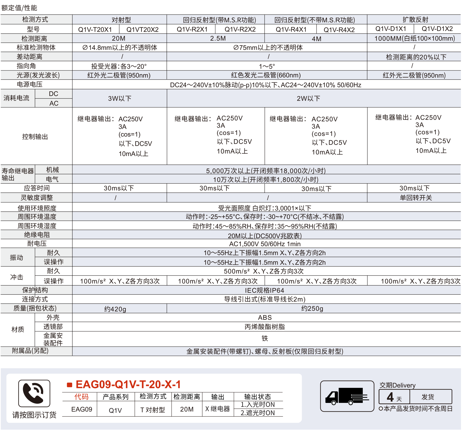 Q1V系列 方形光电开关传感器/继电器输出型参数图1