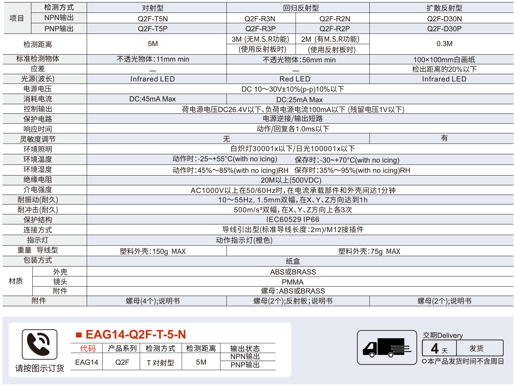 Q2F系列 圆柱形光电开关传感器/塑料外壳型参数图1