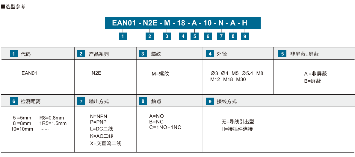 N2E系列 圆柱型接近传感器参数图1