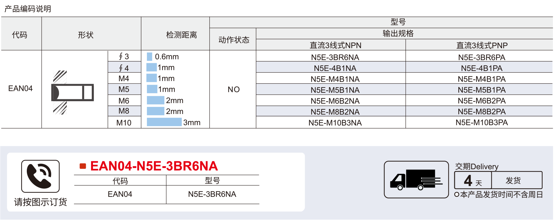 电感式接近开关 N5E系列圆柱形接近开关/放大器分离型参数图1