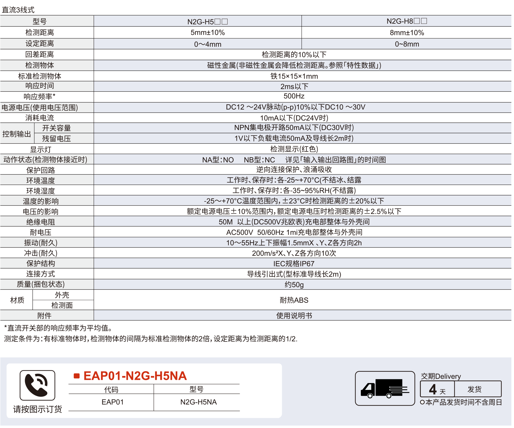 电感式接近开关 N2G-H系列方形接近开关/小方形参数图1