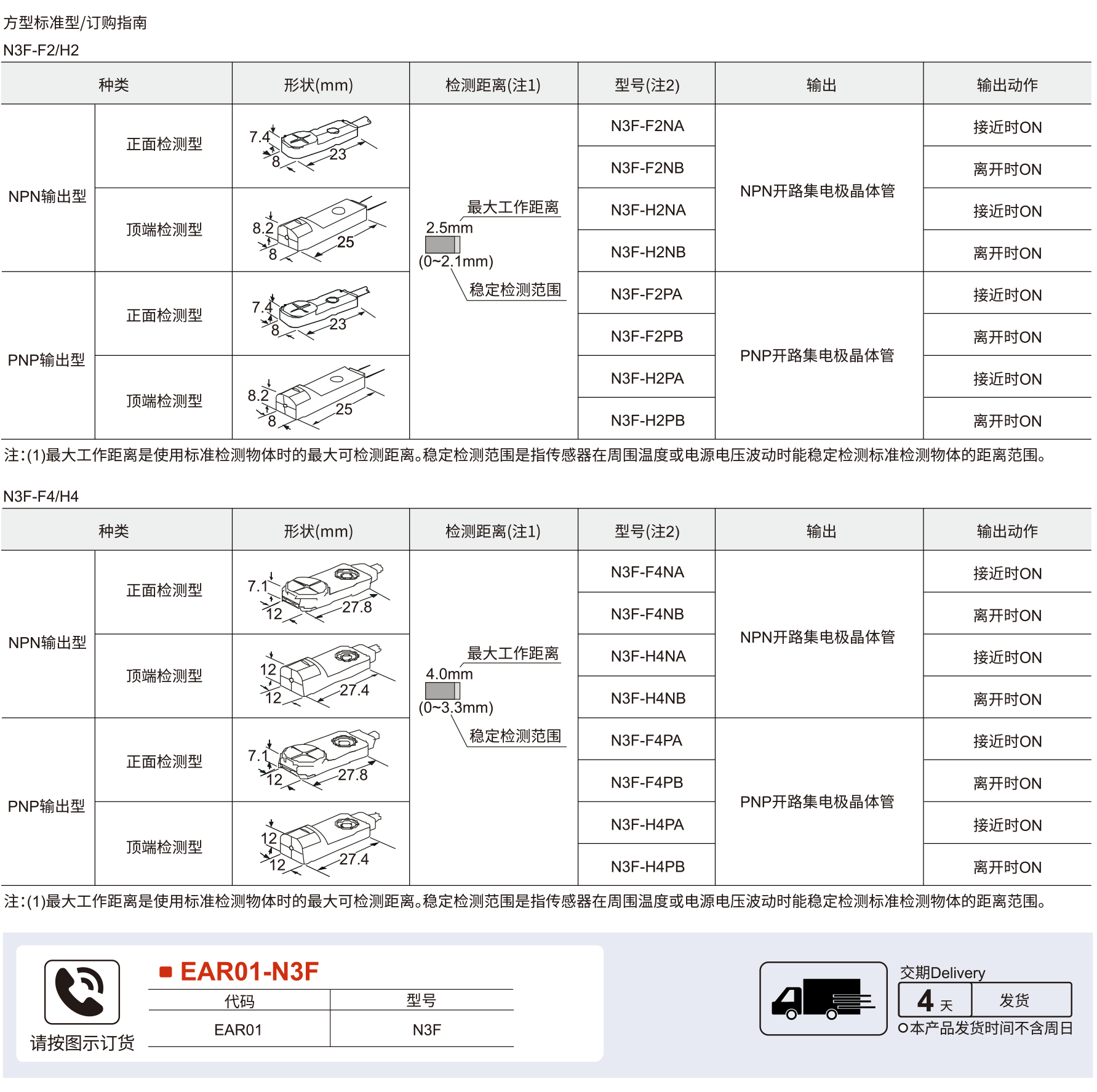 电感式接近开关 N3F系列小方形接近开关/通用型参数图1