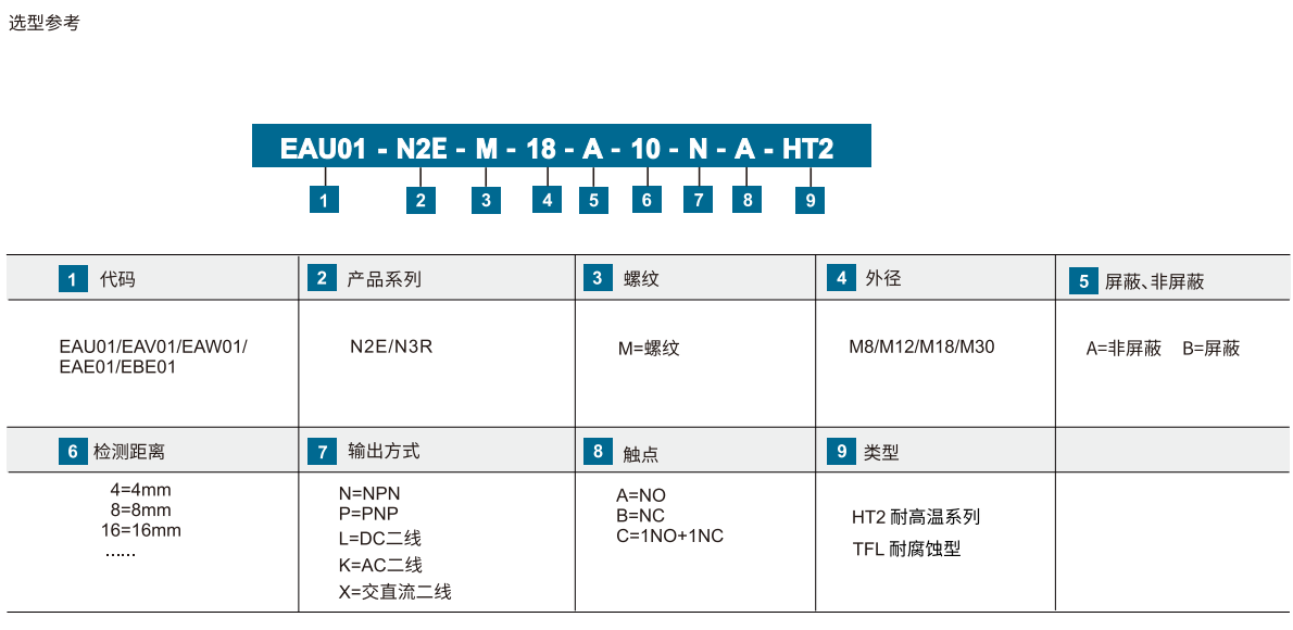 电感式接近开关 N2E耐高温系列 圆柱形接近开关/耐高低温型参数图1